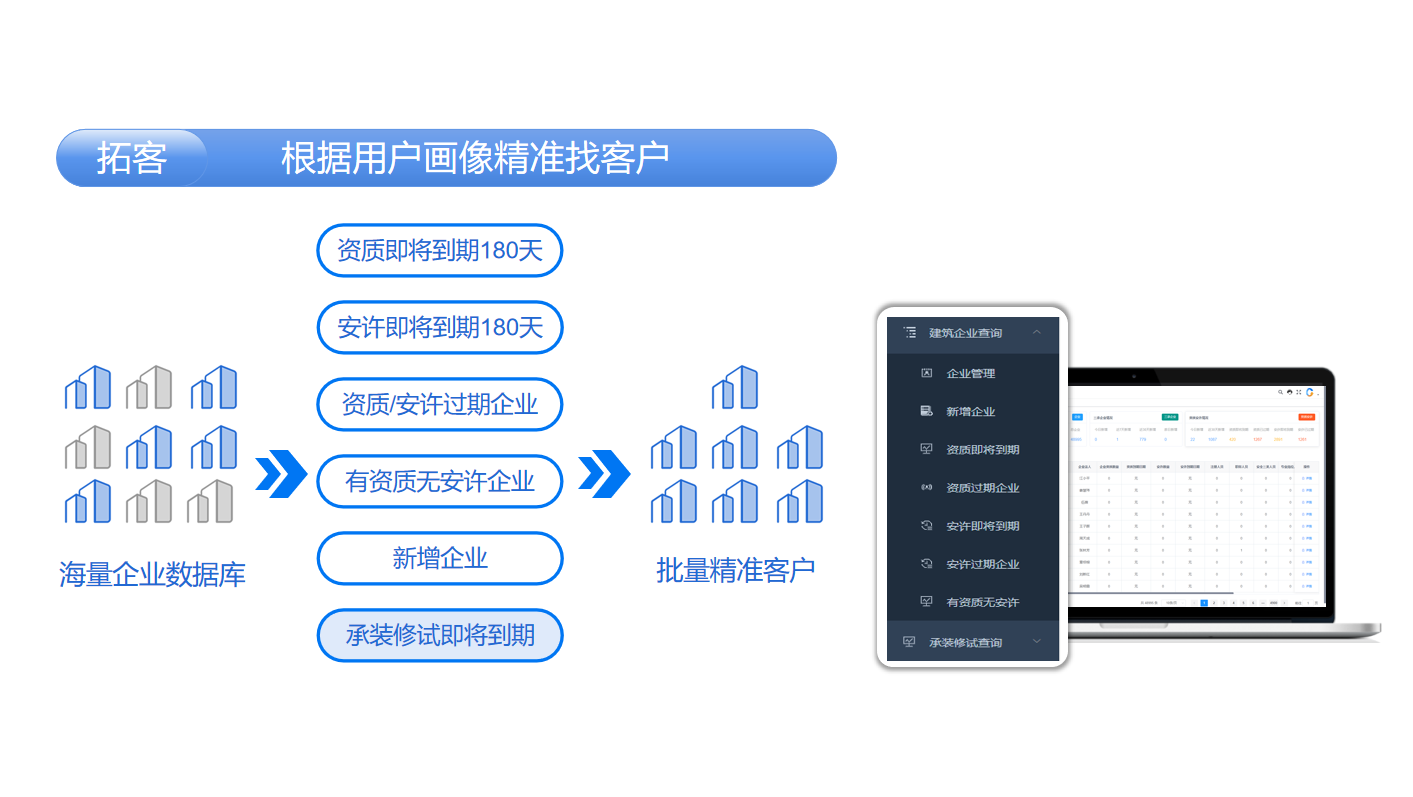 固定资产管理不限于单一仓库和管理员